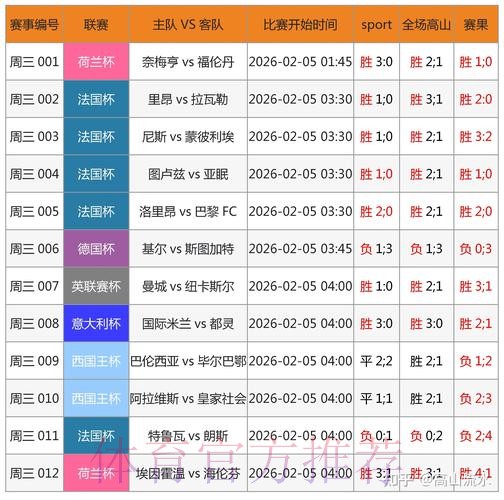 世界杯比分实时追踪应用 世界杯比分实时追踪应用