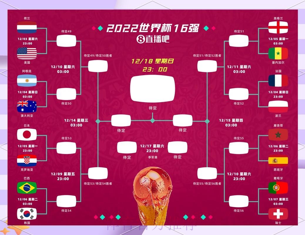 完整攻略:如何挑选最优的世界杯预测软件 完整攻略:如何挑选最优的世界杯预测软件